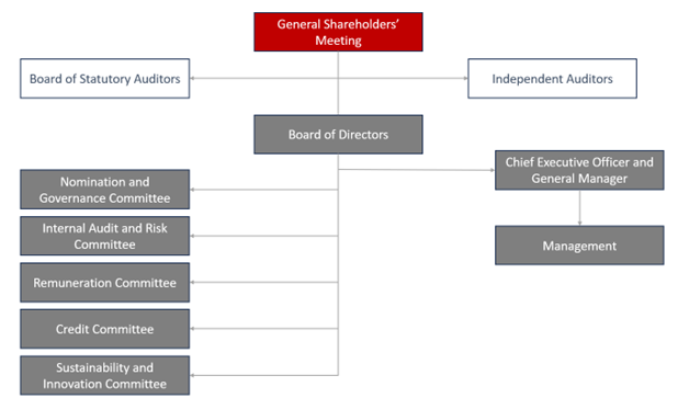 Banca Generali