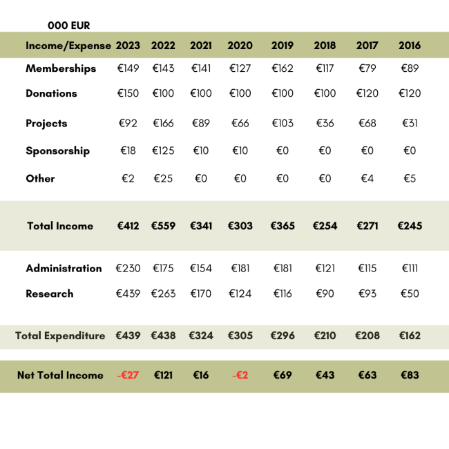 ECGI Financial Accounts 2023