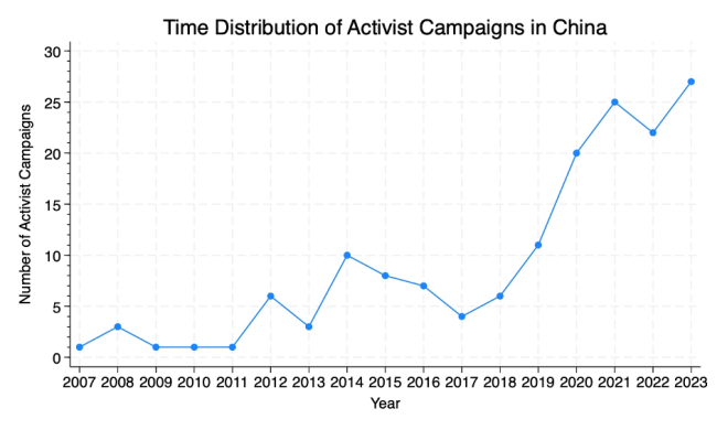 graphs