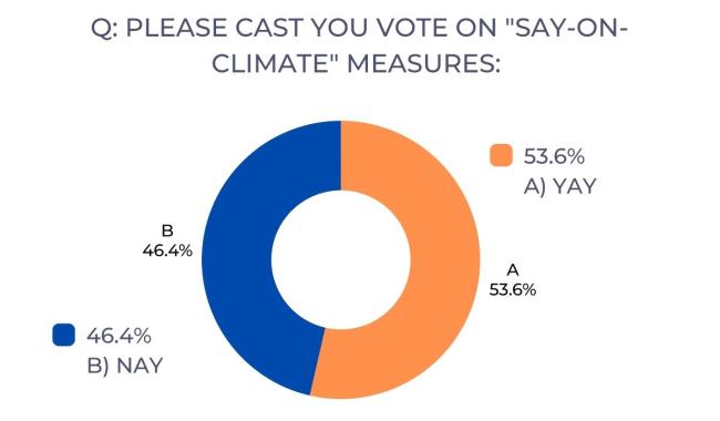 Poll